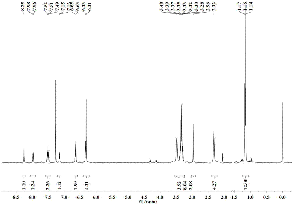 一种基于罗丹明B类识别Fe3+、Al3+和Cr3+离子多功能荧光探针及其制备方法和应用与流程