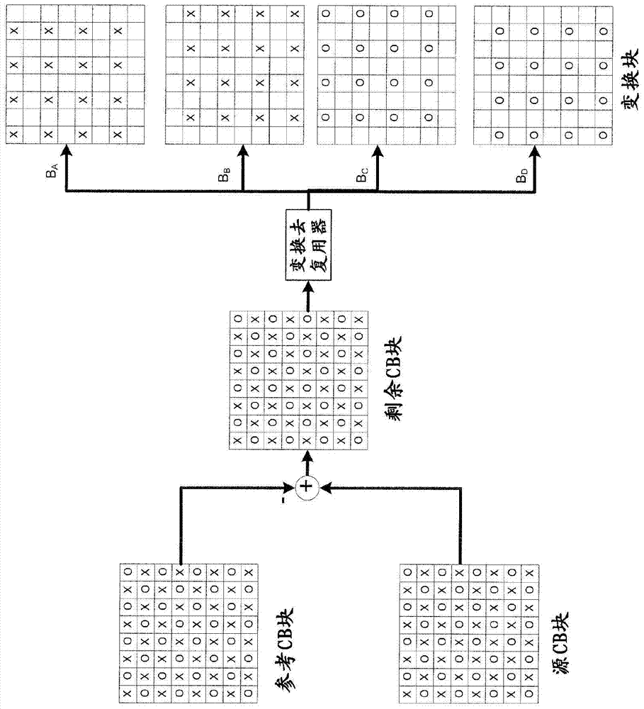 視頻裝置的制造方法