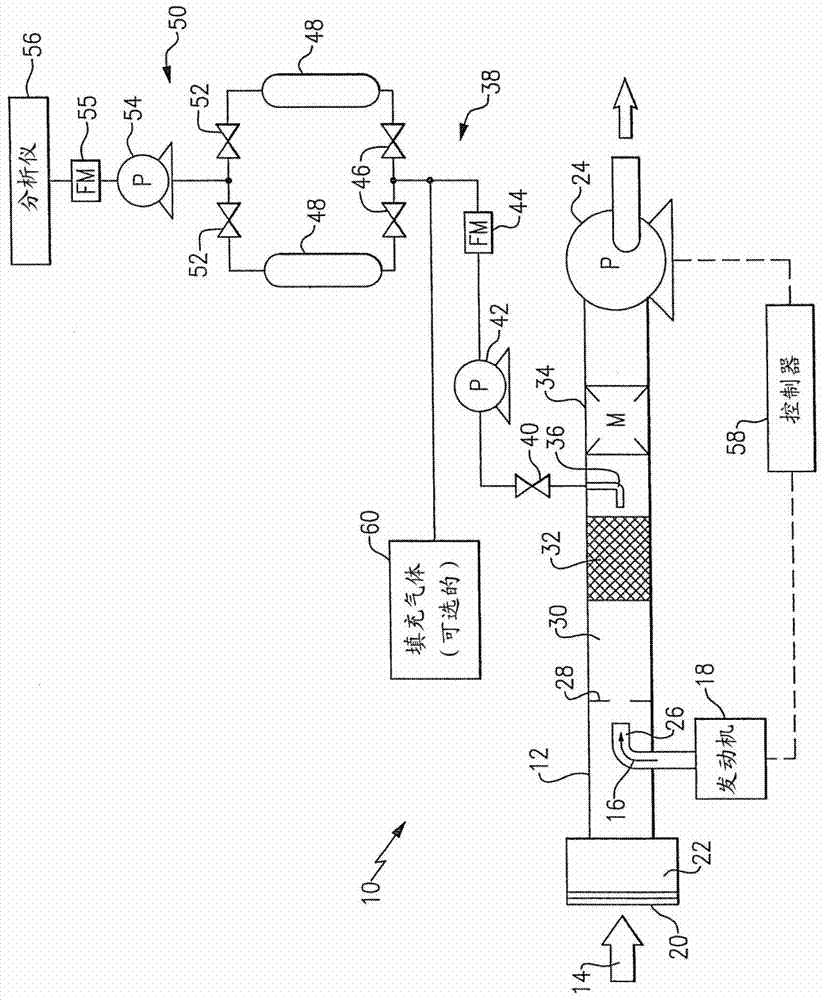 用于水蒸气管理的排气采样系统和方法与流程