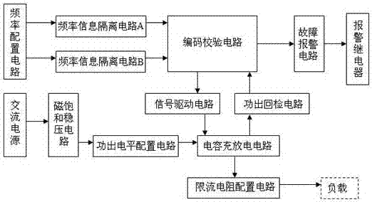 軌道脈沖發(fā)送器的制造方法與工藝