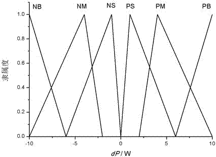 单级式光伏Z源逆变器模糊控制MPPT方法与流程