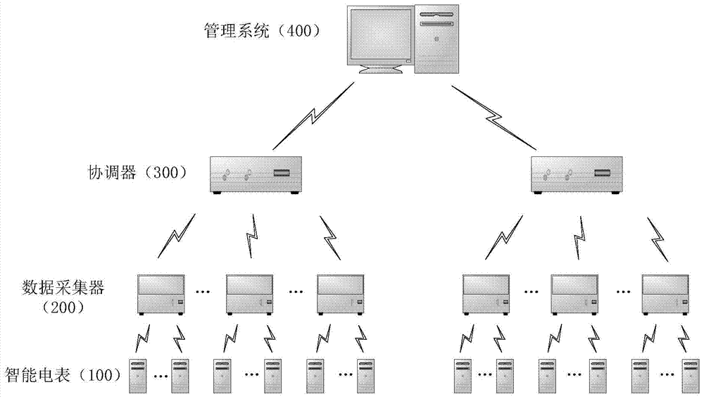 一種智能遠(yuǎn)程無(wú)線抄表計(jì)費(fèi)系統(tǒng)的制造方法與工藝