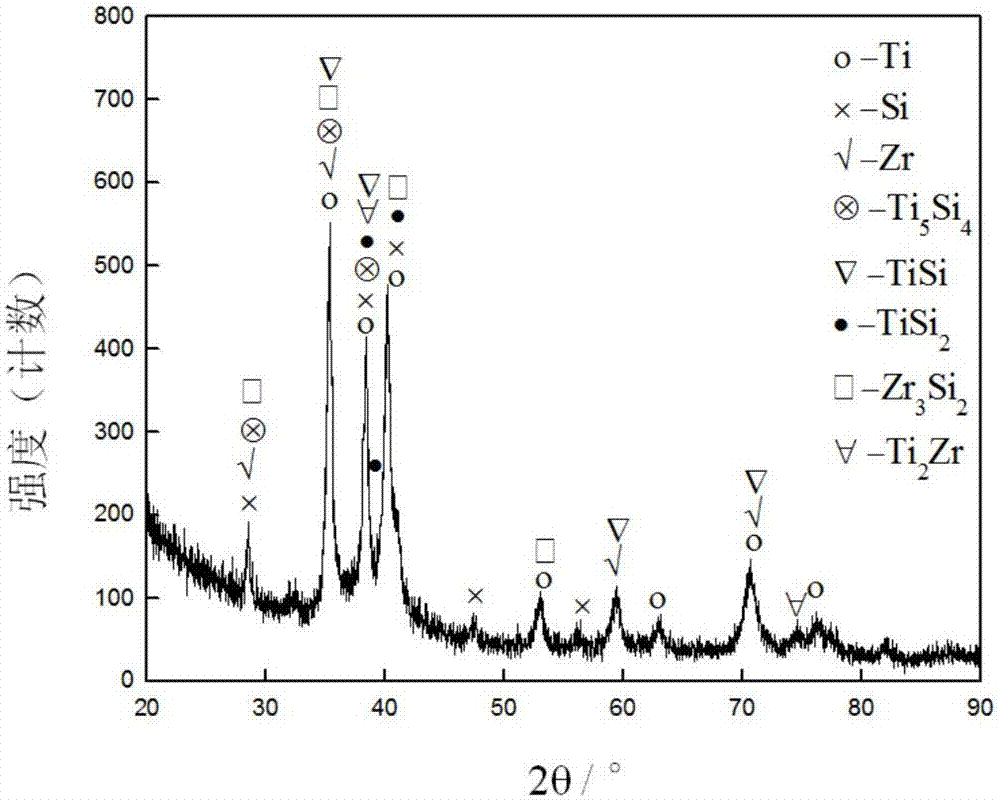 一種Y2O3合金化的Ti?8Si?1.4Zr合金及其制備方法與流程