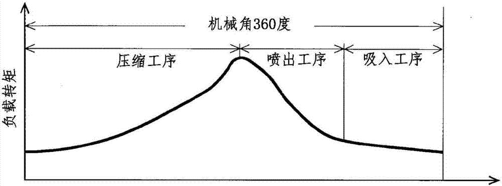 电机控制装置和冷冻、空调装置的制造方法