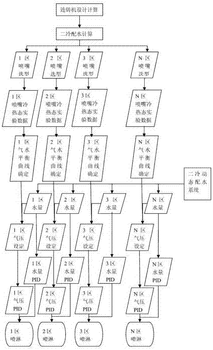 連鑄機氣水平衡動態控制方法與流程