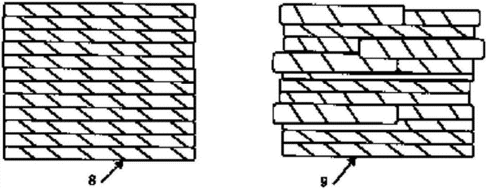 短纖維用纖維處理劑及其應(yīng)用的制造方法與工藝