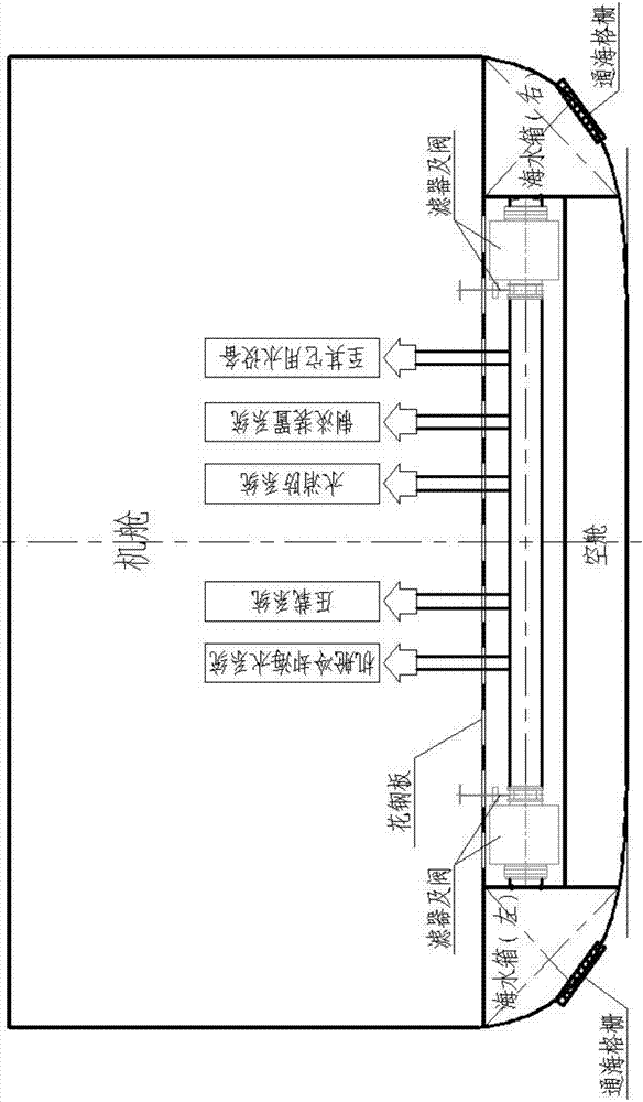 船用海水供給系統(tǒng)的制造方法與工藝