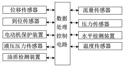 一種大型油壓機運行狀態(tài)智能監(jiān)控及故障報警系統(tǒng)的制造方法與工藝