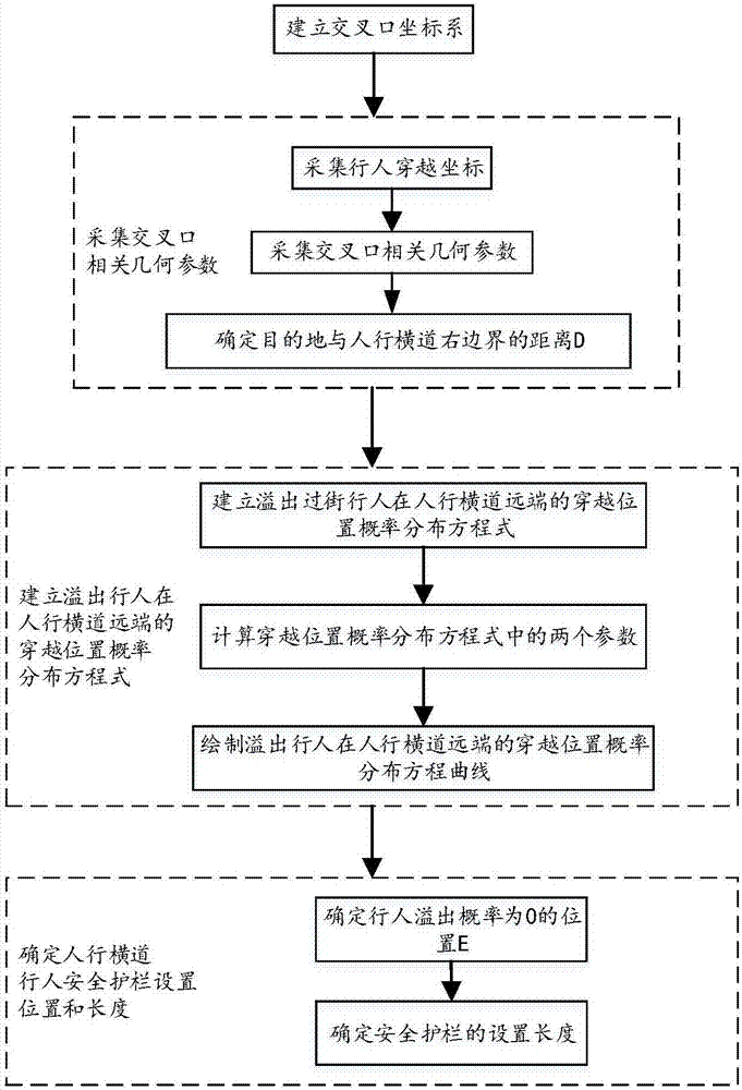 十字形交叉口行人安全護欄的設(shè)置方法與流程