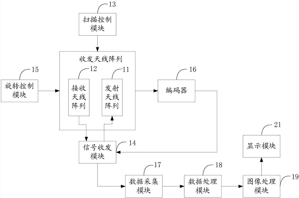 基于旋转扫描的三维成像系统的制造方法与工艺