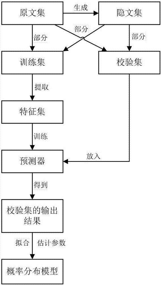 基于窗口式假設(shè)檢驗的多媒體綜合隱寫分析方法與流程