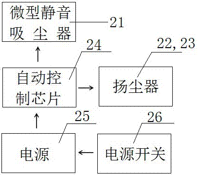 一种具有自动清尘功能的钢琴的制造方法与工艺