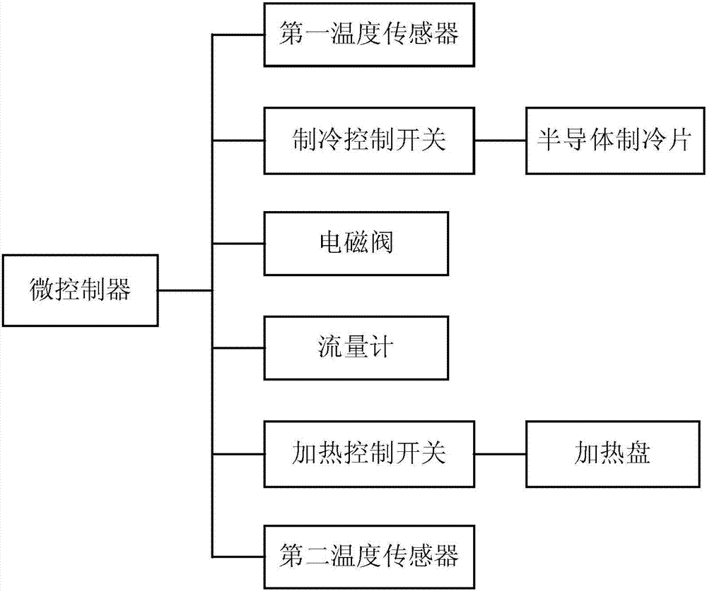 一種抑菌恒溫儲奶裝置的制造方法