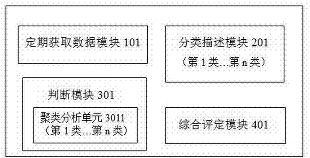 对企业客户进行评价的方法及系统与流程