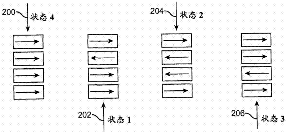 改進(jìn)的高容量低成本多態(tài)磁存儲(chǔ)器的制造方法與工藝