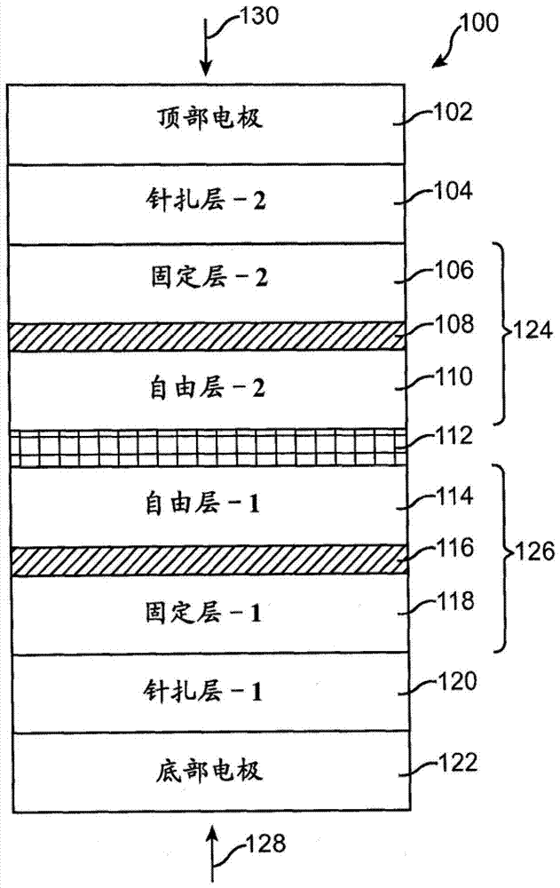 改進(jìn)的高容量低成本多態(tài)磁存儲(chǔ)器的制造方法與工藝