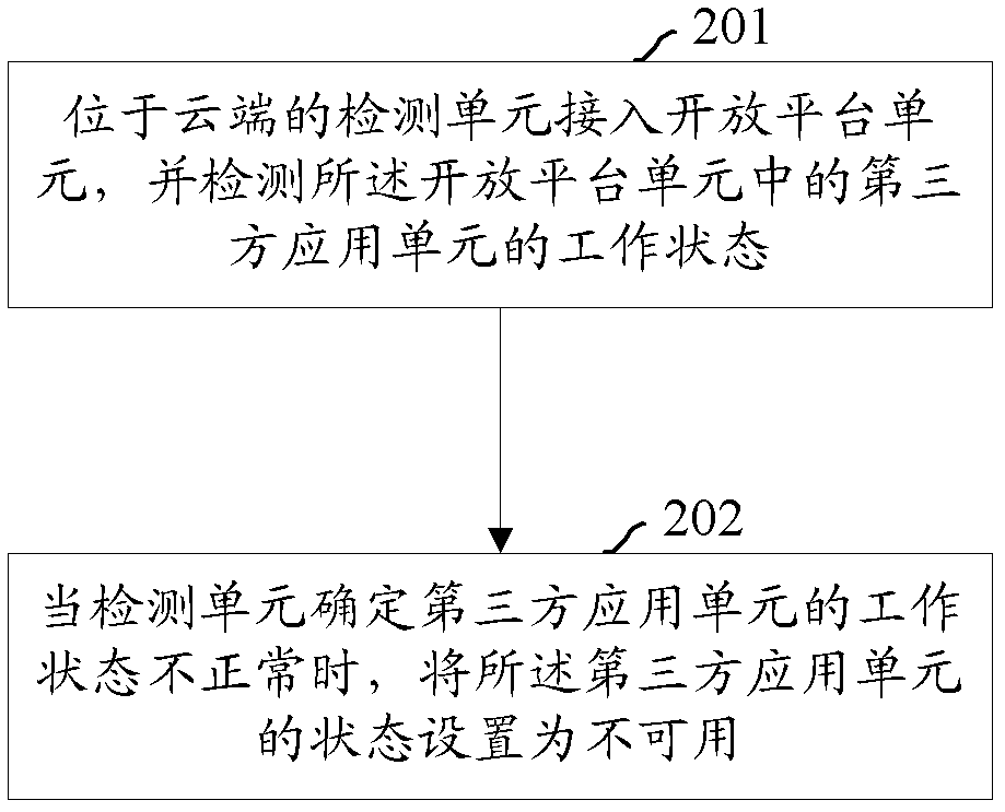 一种应用服务自动检测系统和方法与流程