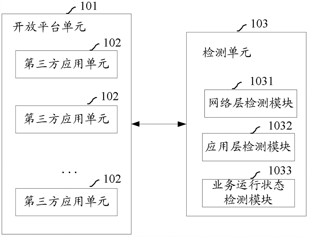 一種應(yīng)用服務(wù)自動檢測系統(tǒng)和方法與流程