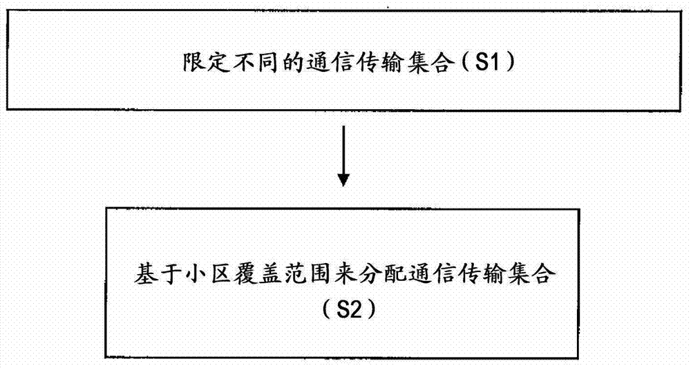 支持動(dòng)態(tài)多點(diǎn)通信配置的制造方法與工藝