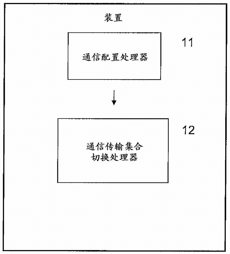 支持動態(tài)多點通信配置的制造方法與工藝