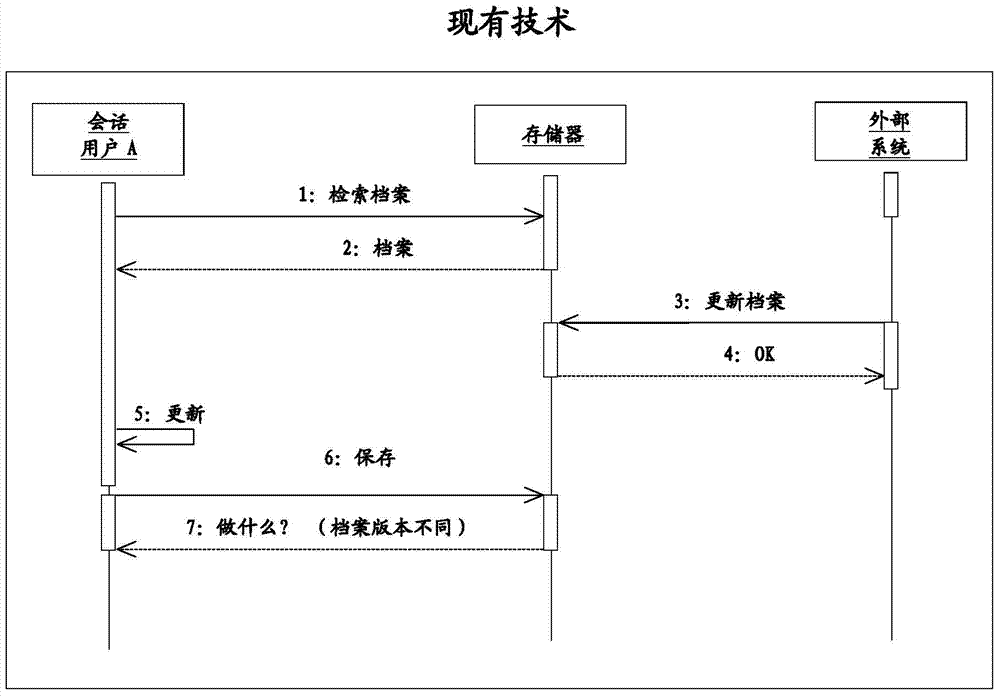 用于與獨(dú)立的外部系統(tǒng)會(huì)話同步的系統(tǒng)和方法與流程