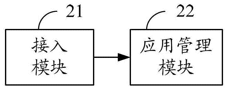 企業(yè)級(jí)移動(dòng)終端的應(yīng)用處理方法和企業(yè)級(jí)移動(dòng)應(yīng)用平臺(tái)與流程