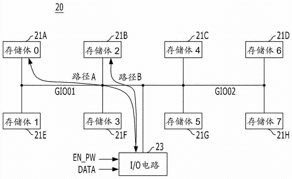 半導(dǎo)體器件的制造方法與工藝