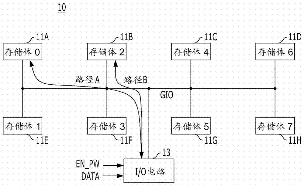 半導(dǎo)體器件的制造方法與工藝