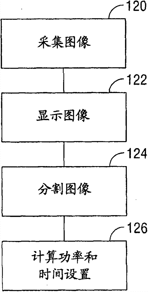 外科手术导航系统的制造方法与工艺