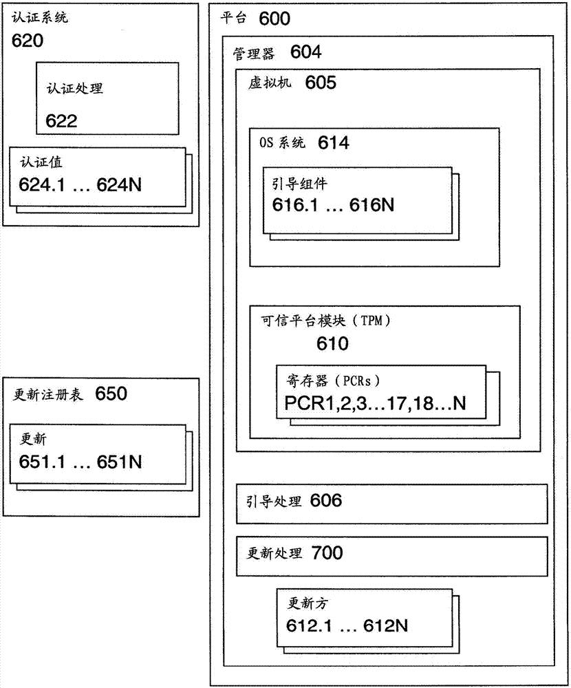 用于更新執(zhí)行環(huán)境中的代碼的方法和系統(tǒng)與流程