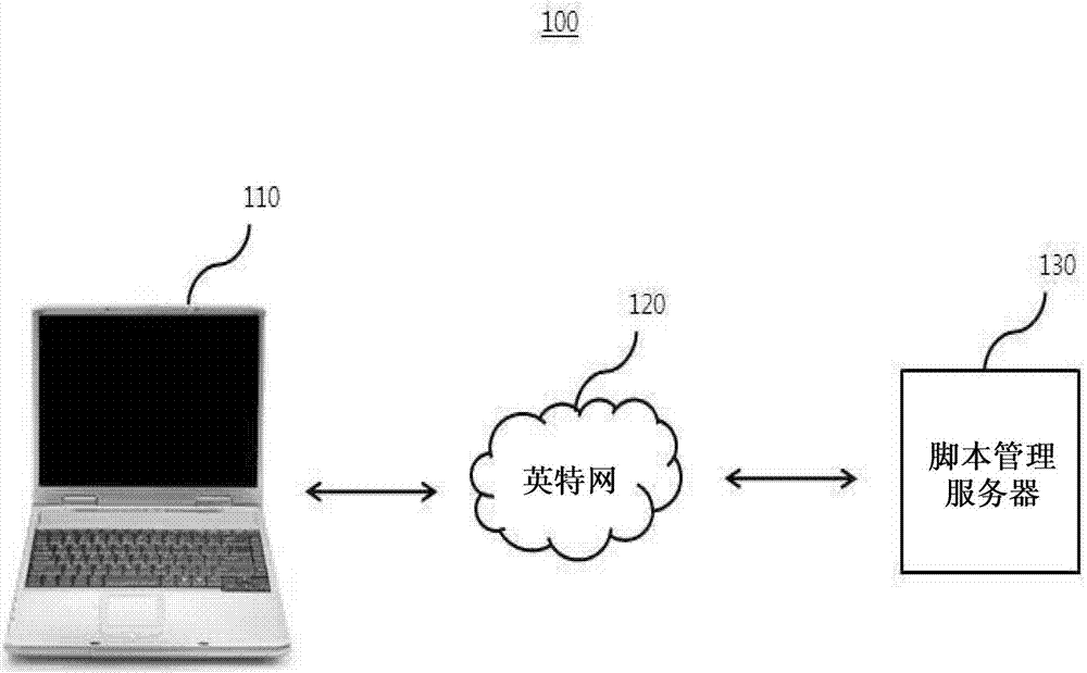 脚本管理方法、执行它的服务器和存储它的记录介质与流程