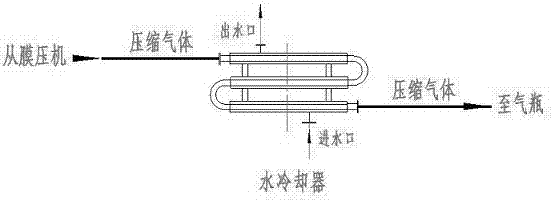 一種強(qiáng)制冷與風(fēng)冷結(jié)合的隔膜壓縮機(jī)的制造方法與工藝