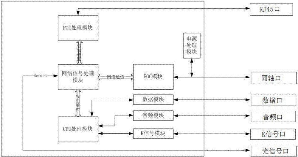 一種基于EOC傳輸?shù)腅OC節(jié)點(diǎn)機(jī)的制造方法與工藝