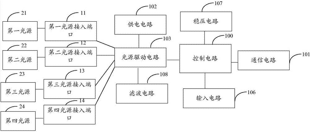 一種光源亮度控制器的制造方法與工藝