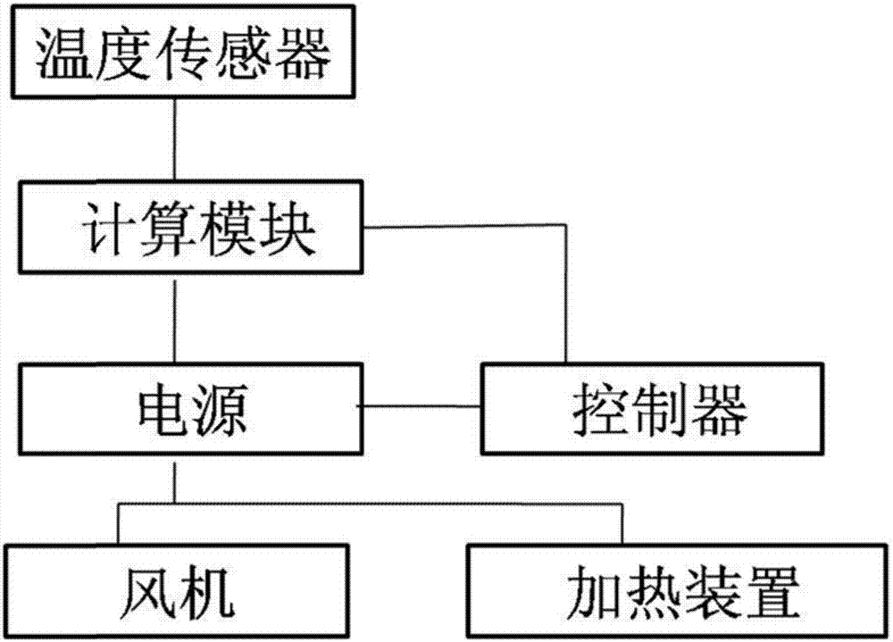 一種抽濕裝置的制造方法