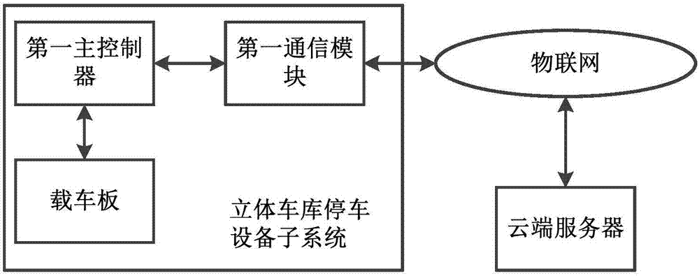 一种立体车库智能停车充电系统的制造方法与工艺