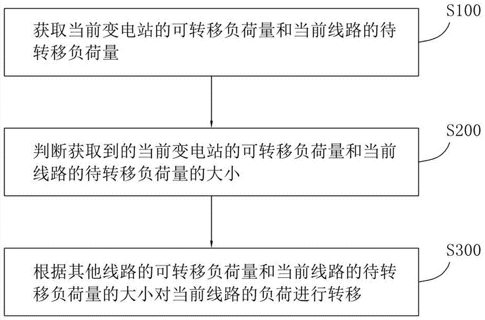 一種基于全停全轉(zhuǎn)理念的變電站接線結(jié)構(gòu)的制造方法與工藝