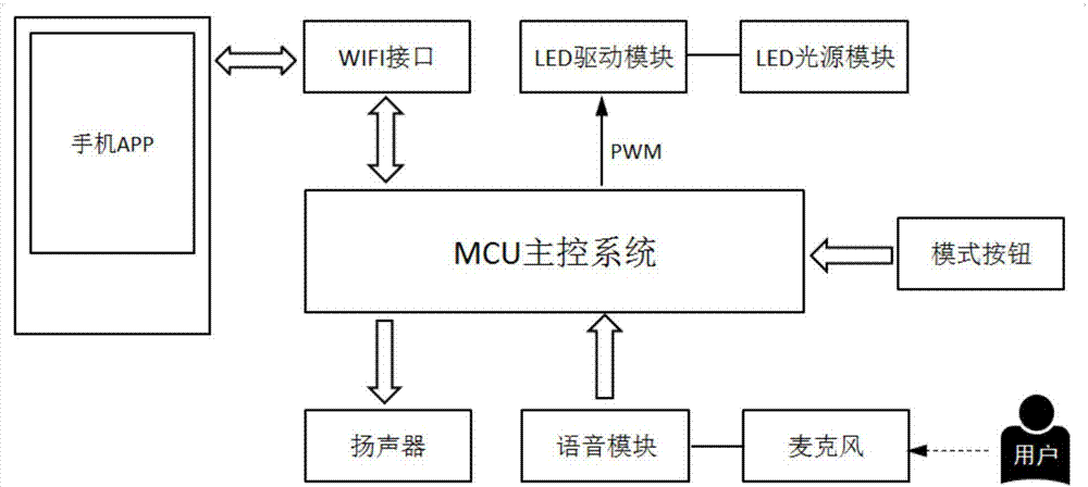 护眼灯原理图图片