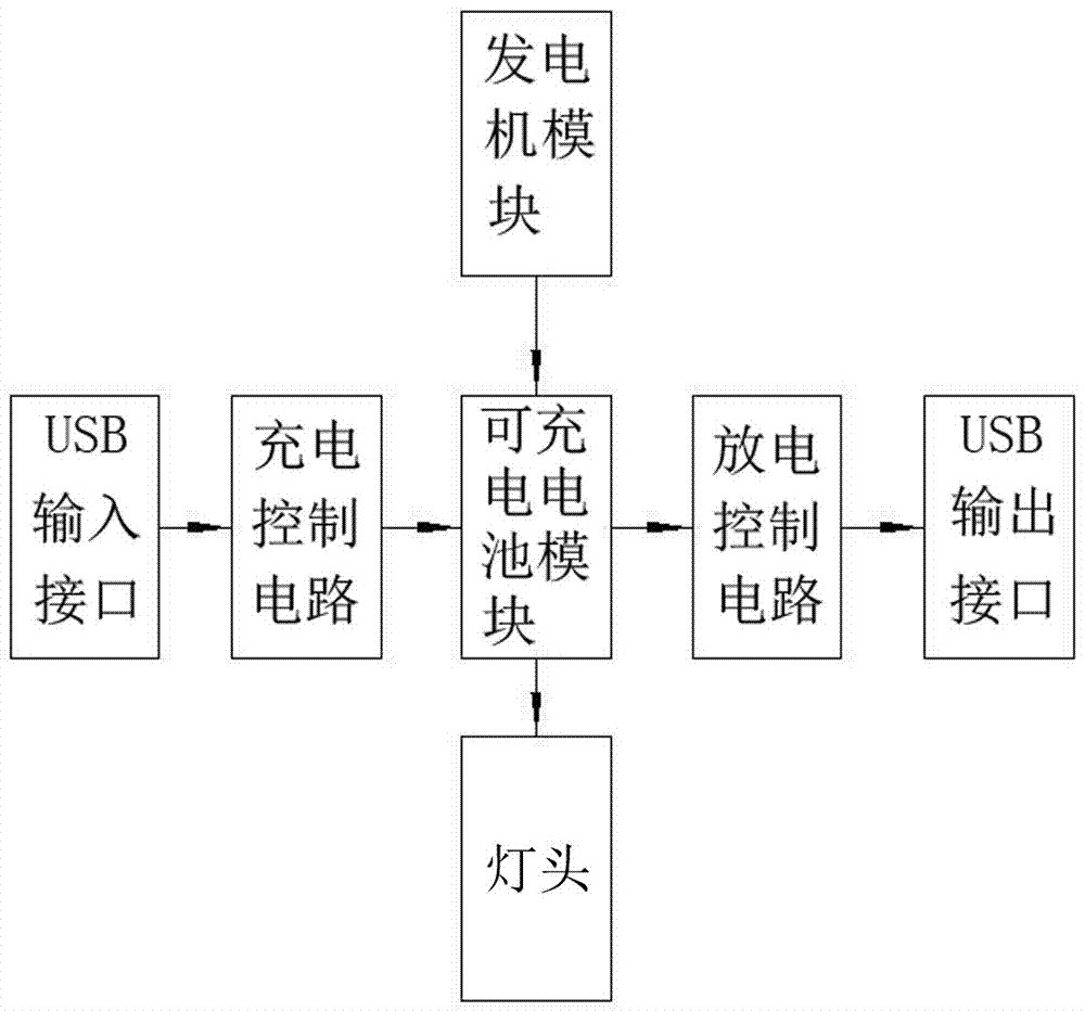 带充电宝的测线仪的制造方法与工艺