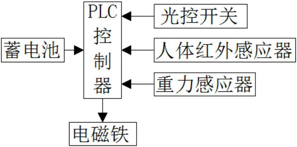 一种led灯的重力感应智能开关的制作方法