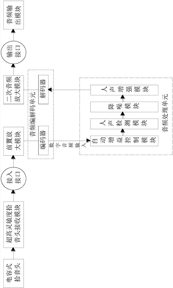 一种远距离拾音笔形麦克风的制造方法与工艺