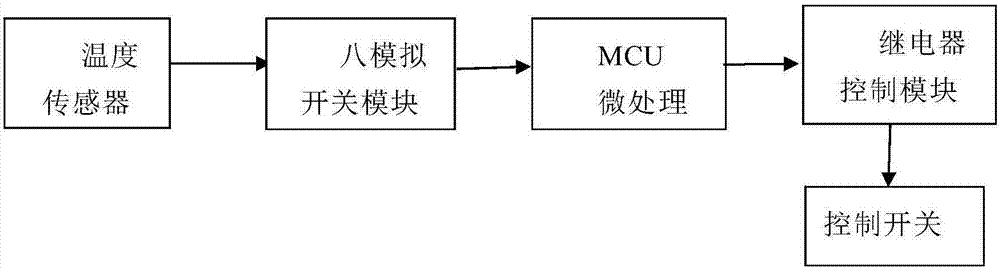 一種具有溫度自調(diào)節(jié)功能的服飾的制造方法與工藝