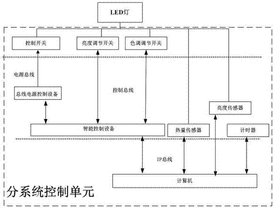 一種基于計(jì)算機(jī)控制的建筑室內(nèi)照明監(jiān)控管理裝置的制造方法