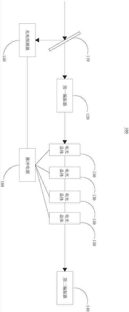 激光脈沖整形裝置及激光脈沖整形系統(tǒng)的制造方法