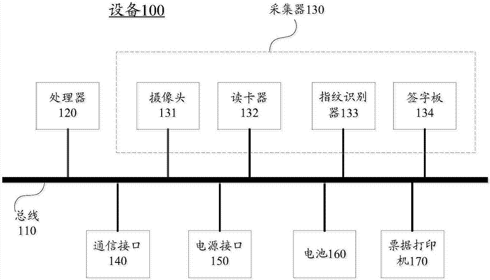 一种采集用户信息的设备的制造方法与工艺