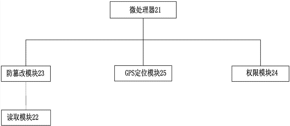 食品安全溯源监管系统的制造方法与工艺