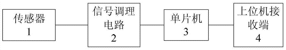 一種基于臉部肌音信號的無聲信息識別系統(tǒng)的制造方法與工藝