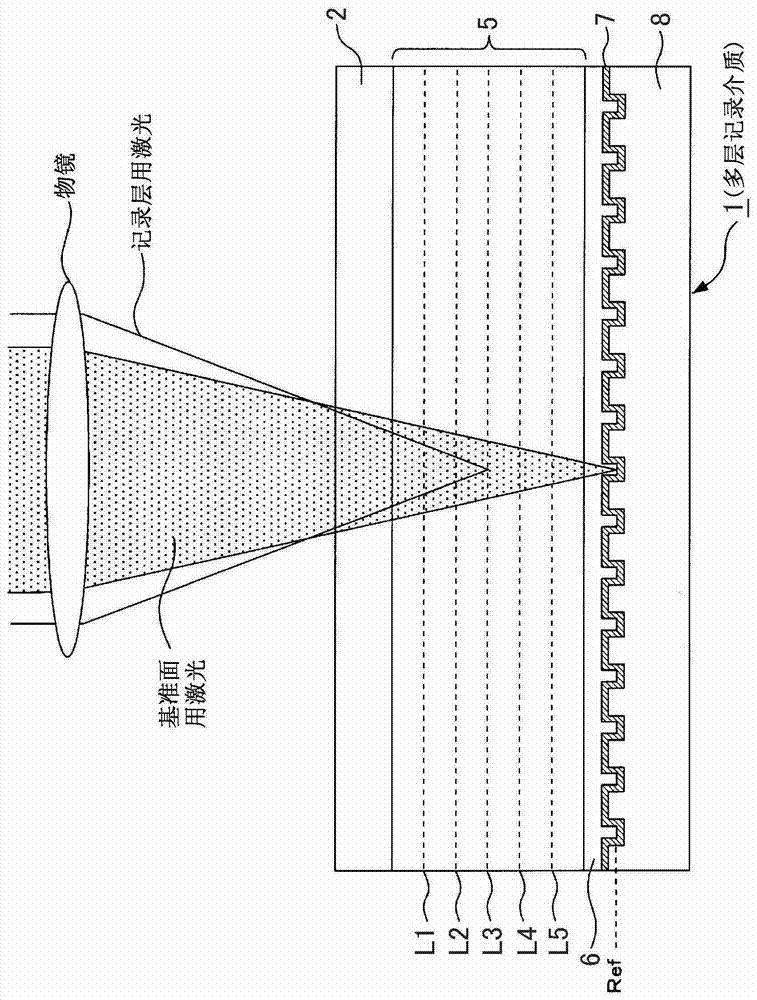 記錄裝置和記錄方法與流程