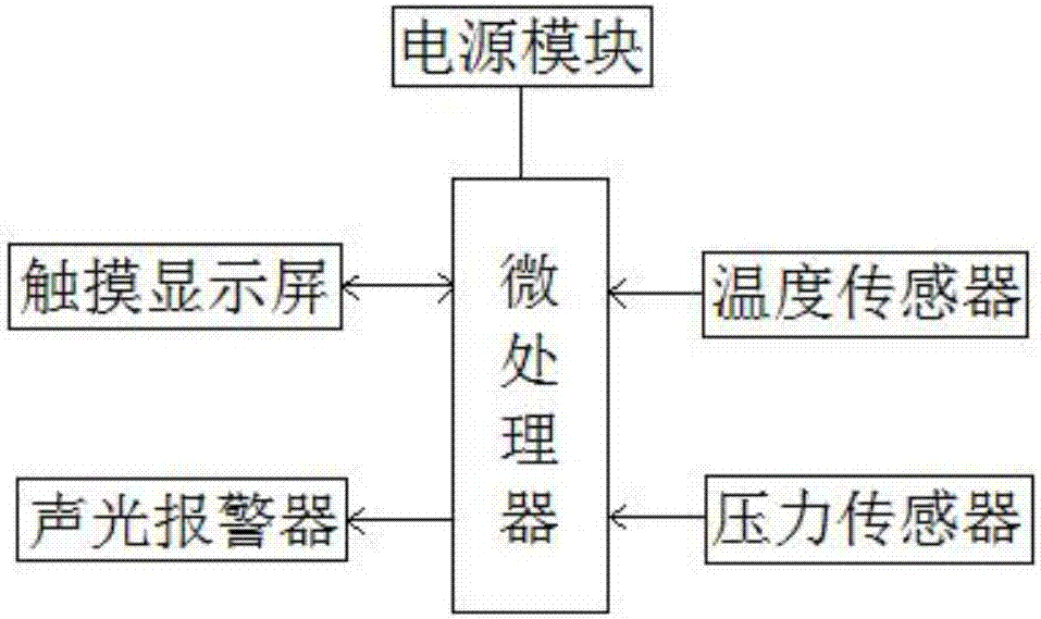 一種熱能回收供暖爐的制造方法與工藝