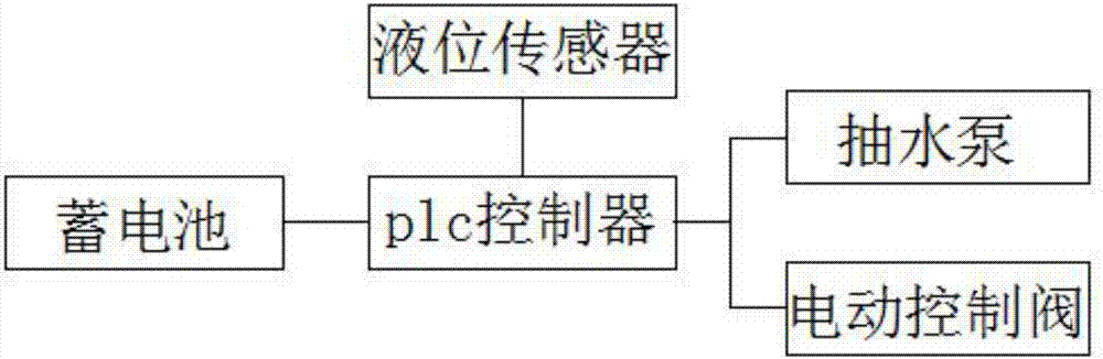 电气自动化教学演示装置的制造方法